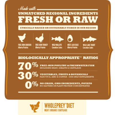 Acana wild prairie dog hot sale food