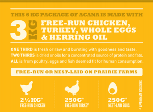 Buy Acana Classics Prairie Poultry Dry Dog Food online in Canada